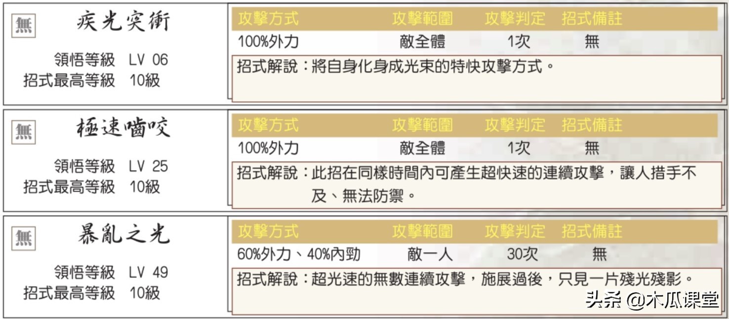 他山之石，可以攻玉—浅谈新绝代双骄三宠物玩法攻略