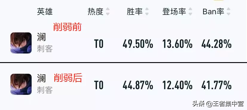 宫本重做方案公布，策划拒绝加强！姜子牙新皮肤无望，排位赛改版