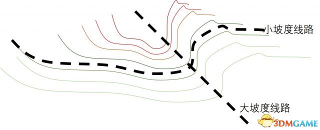 铁路帝国十五个实用小技巧