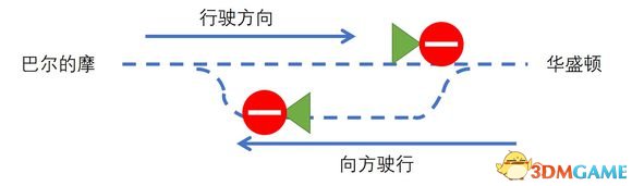 铁路帝国十五个实用小技巧