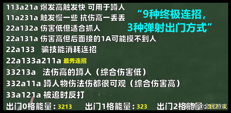 曜的新皮肤搭配这9种“终极连招”最完美，想学吗？我教你啊