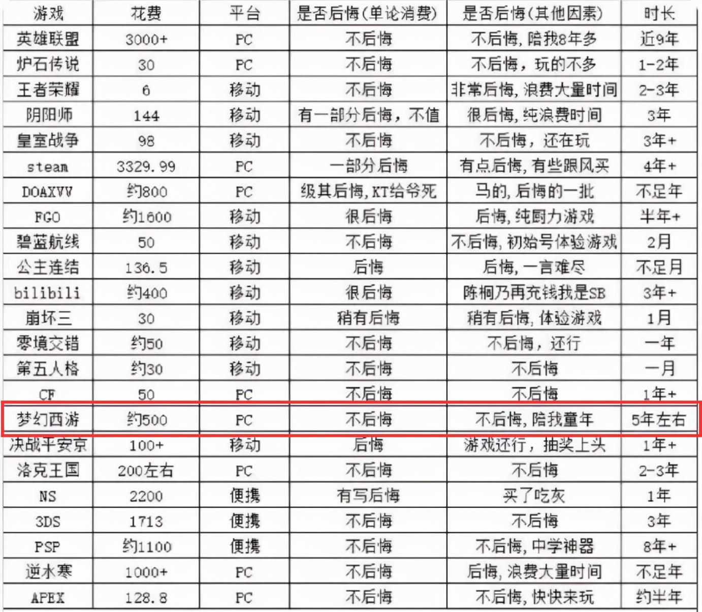 梦幻西游：把转门派次数用满的玩家，在五个门派之间来回转了12次