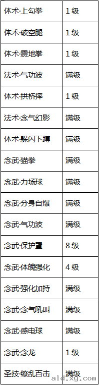 阿拉德之怒手游圣技来袭，念武者觉醒刷图加点