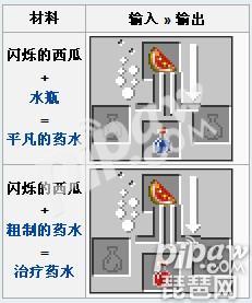 我的世界闪烁的西瓜有什么用 怎么制作闪烁的西瓜