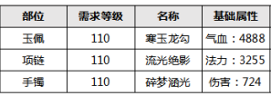 《问道》手游5月资料片爆料：等级上限提升至115