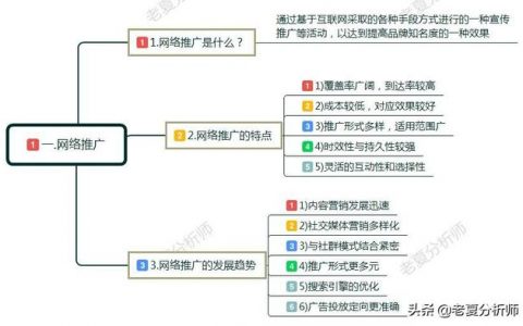 微信怎样做推广才能成功（100%可以赚钱的推广方案）