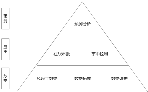 风控系统.png