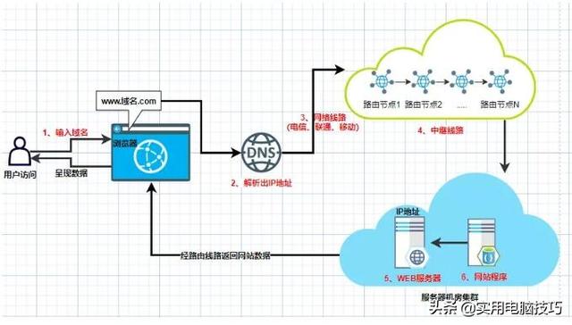 如何快速解决“网站打不开”的问题？