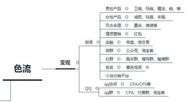 “0门槛”净利润每天超1W！引流男粉变现模式分享！网友：神操作！