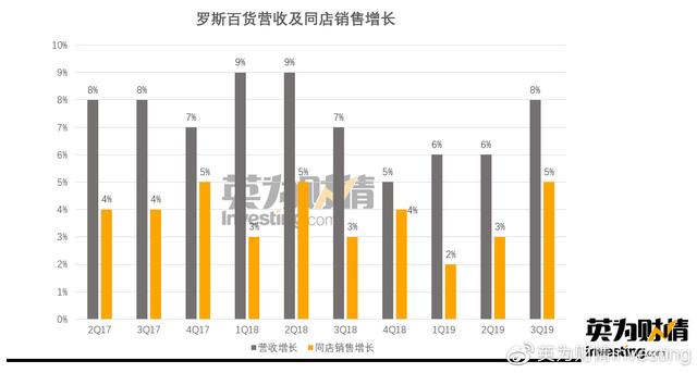 靠赚“穷人”钱做到400亿美元市值？这家线下版拼多多10年涨1500%