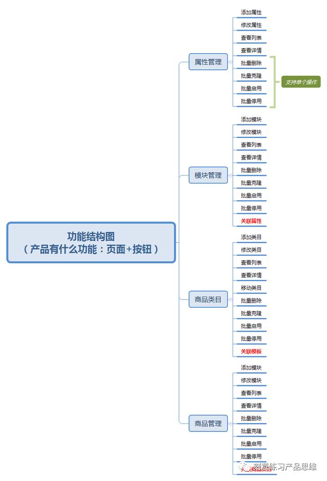 如何模块化设计B端系统？先思考这3个问题