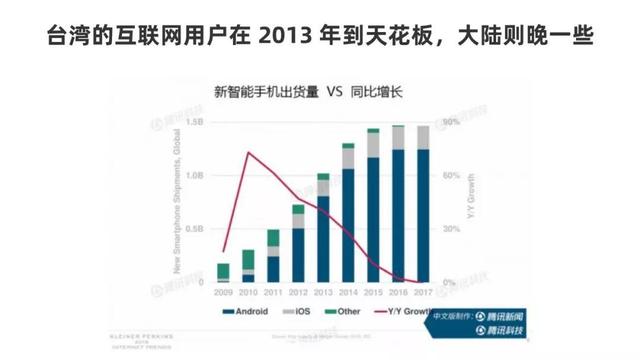 互联网品牌误解：社群= 私域流量