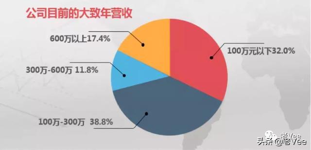 做一个优雅的软件代理商