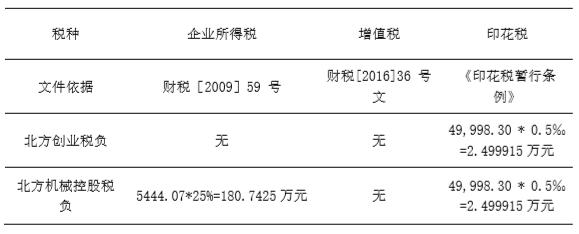 企业并购支付方式涉税问题研究：以北方创业收购内蒙一机为例