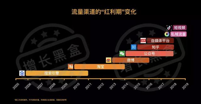 盘点2019年最热门的10大营销增长策略