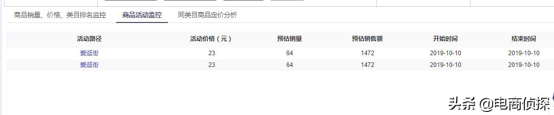 补单没效果？拼多多店铺30天访客65万是怎么做到的