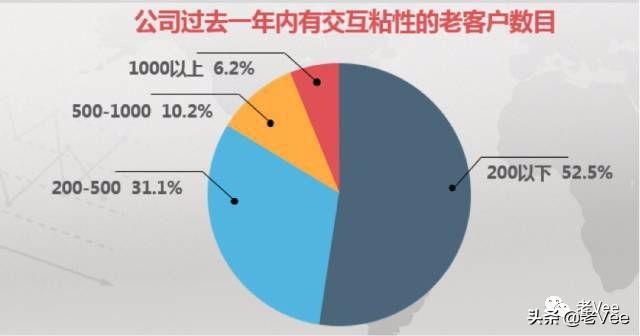 做一个优雅的软件代理商