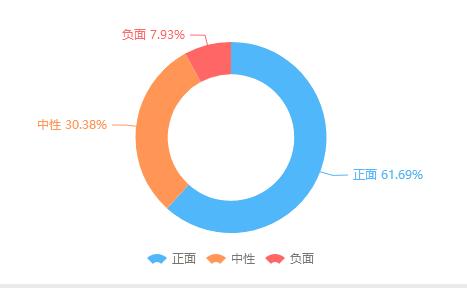 解密年销超过200亿加多宝的春节宣传“大招”|清博独家