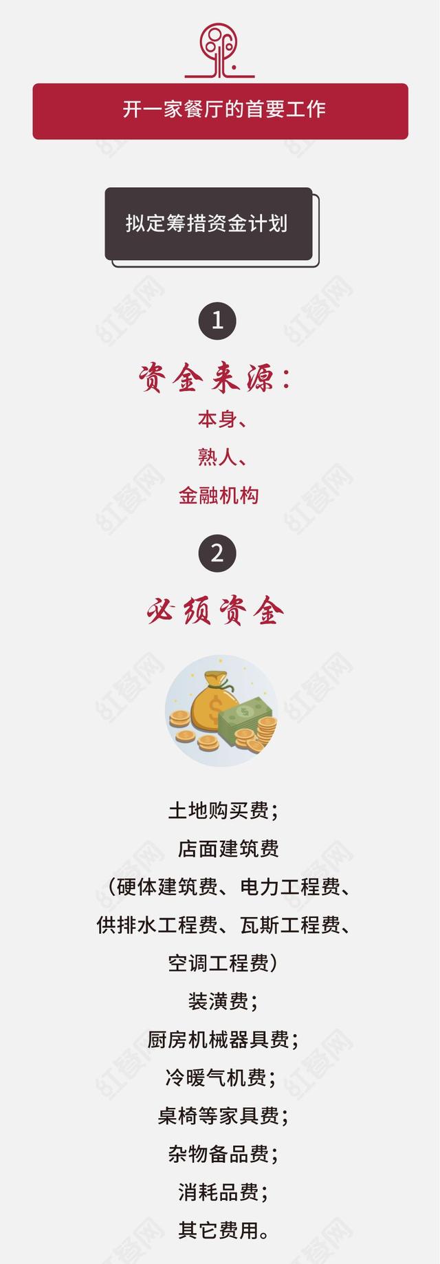 如何提高餐饮创业成功率？你需要一份详细的计划书