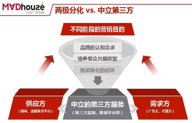 关于移动营销，这七大模式你思考过吗？