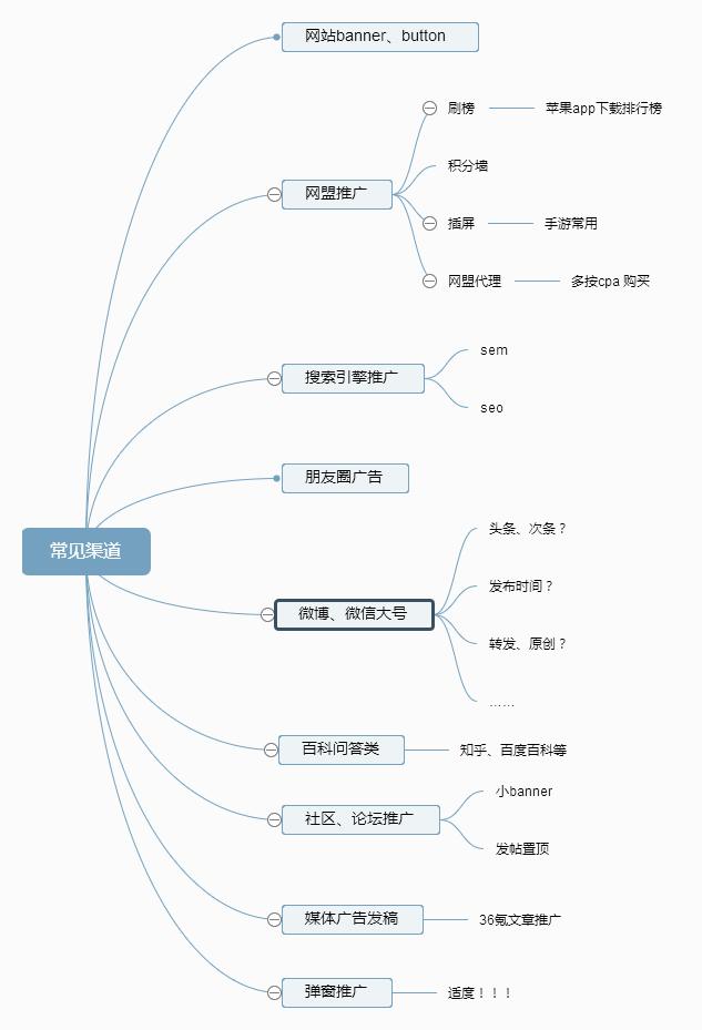 「吐血整理」第三方渠道推广必备知识，不容错过！