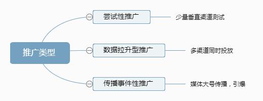 「吐血整理」第三方渠道推广必备知识，不容错过！