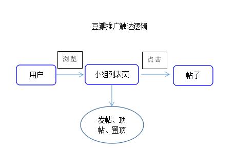 「吐血整理」第三方渠道推广必备知识，不容错过！