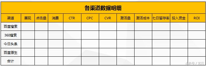 如何写出一份老板满意的市场推广方案？