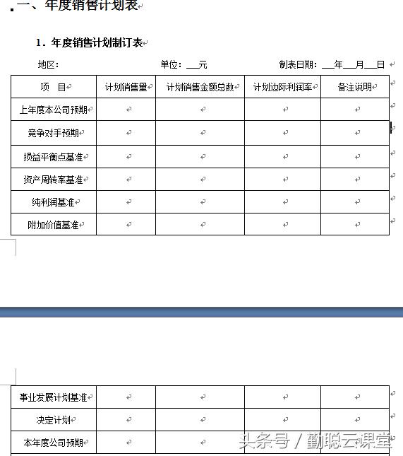 管理工具：营销部架构 权责 制度 表格全套标准 一文在手管理无忧