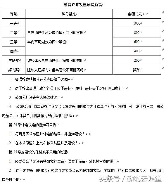 管理工具：营销部架构 权责 制度 表格全套标准 一文在手管理无忧