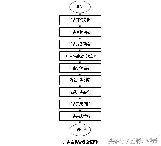 管理工具：营销部架构 权责 制度 表格全套标准 一文在手管理无忧