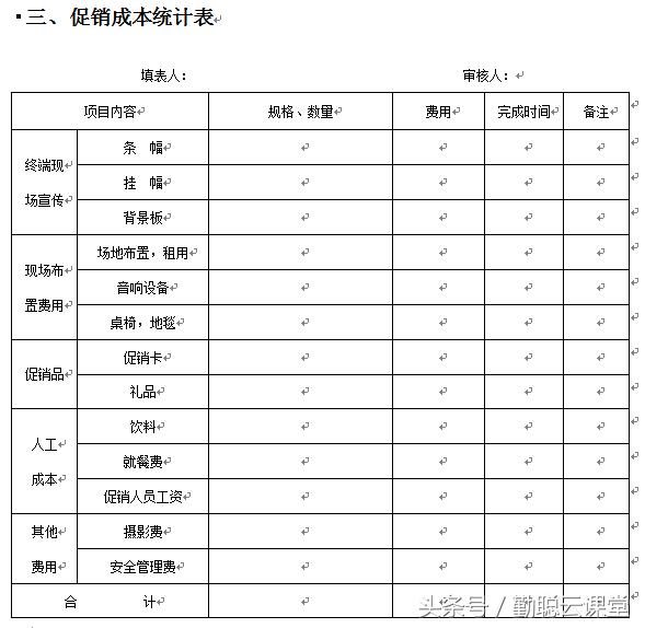 管理工具：营销部架构 权责 制度 表格全套标准 一文在手管理无忧