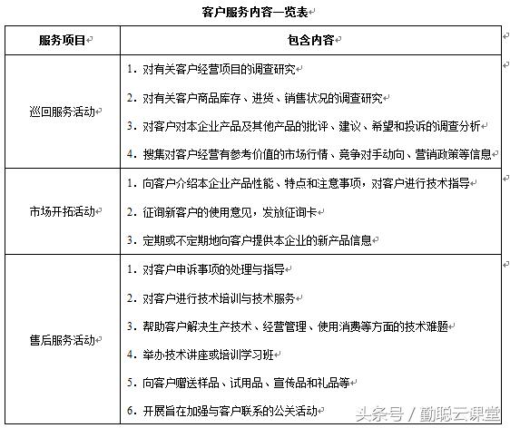 管理工具：营销部架构 权责 制度 表格全套标准 一文在手管理无忧