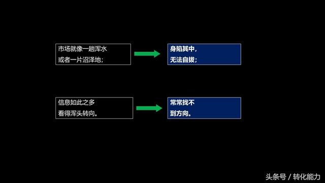 营销深度学习课件，营销不等于销售，回归营销原点，以点突破