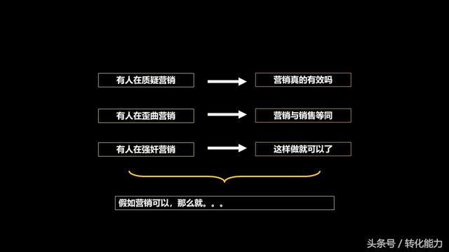 营销深度学习课件，营销不等于销售，回归营销原点，以点突破