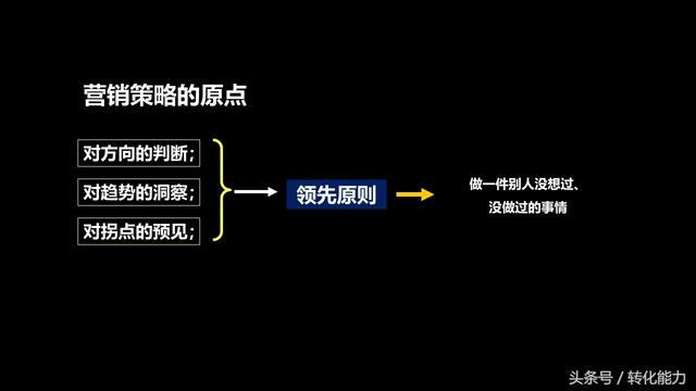 营销深度学习课件，营销不等于销售，回归营销原点，以点突破