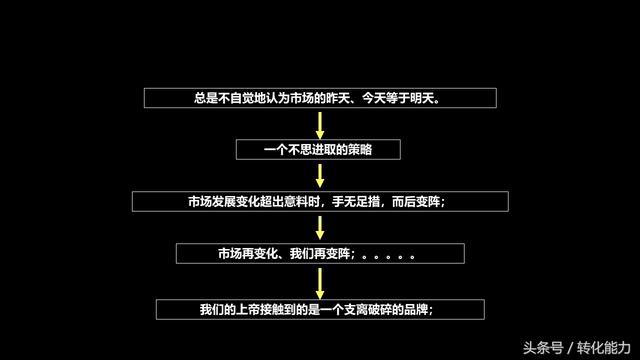 营销深度学习课件，营销不等于销售，回归营销原点，以点突破