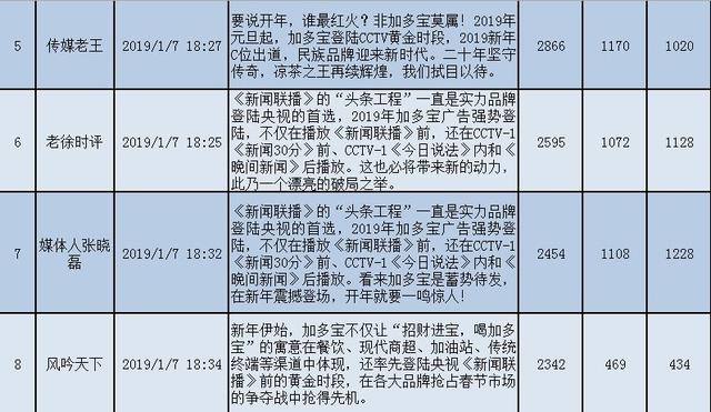 解密年销超过200亿加多宝的春节宣传“大招”|清博独家