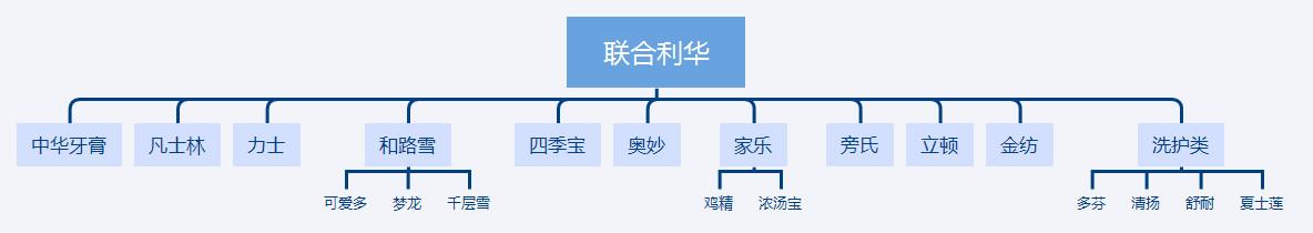 市场营销推广如何布局产品组合策略？