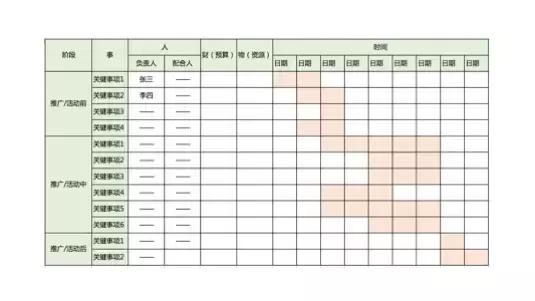 最系统的运营推广思路：80%的人在做推广的时候没有想清楚这些！