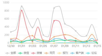 解密年销超过200亿加多宝的春节宣传“大招”|清博独家