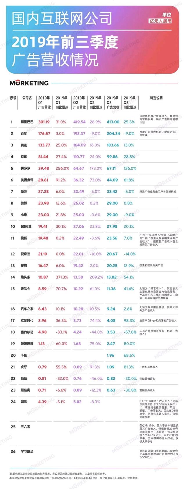 终于有人把“有赞模式”说清楚了：踩在巨头盲点上的公司