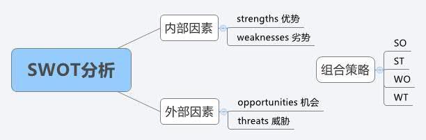 营销人必读！市场营销有哪些常识？