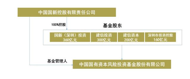 国家级政府引导基金大盘点（上）