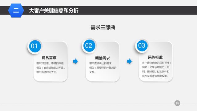 纯干货！营销管理培训课程-大客户销售策略和技巧，营销人员必备