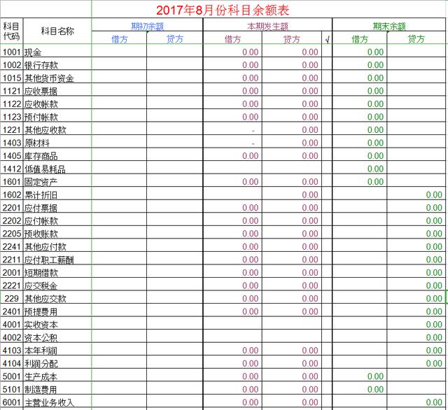 财务报表怎么做，新手改如何编制，给你准备了5张现成的