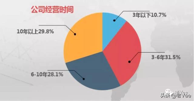 做一个优雅的软件代理商