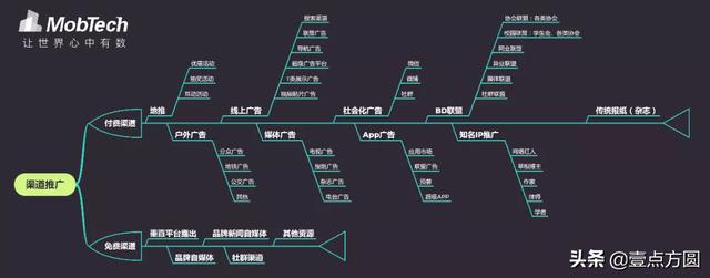 [创问]初创品牌如何着手做好推广？