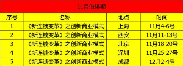 《连锁问答》：连锁市场营销专业毕业论文题目（65道选题）