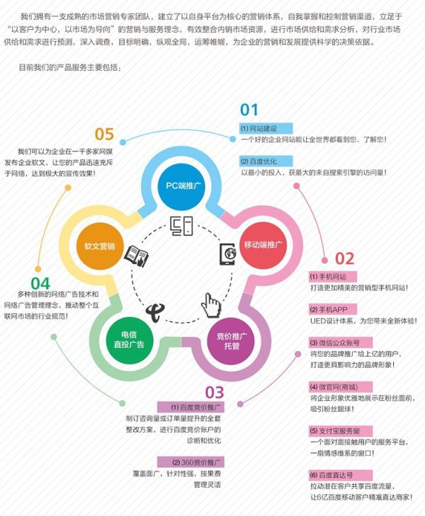 企业歌曲与互联网整合营销的共赢